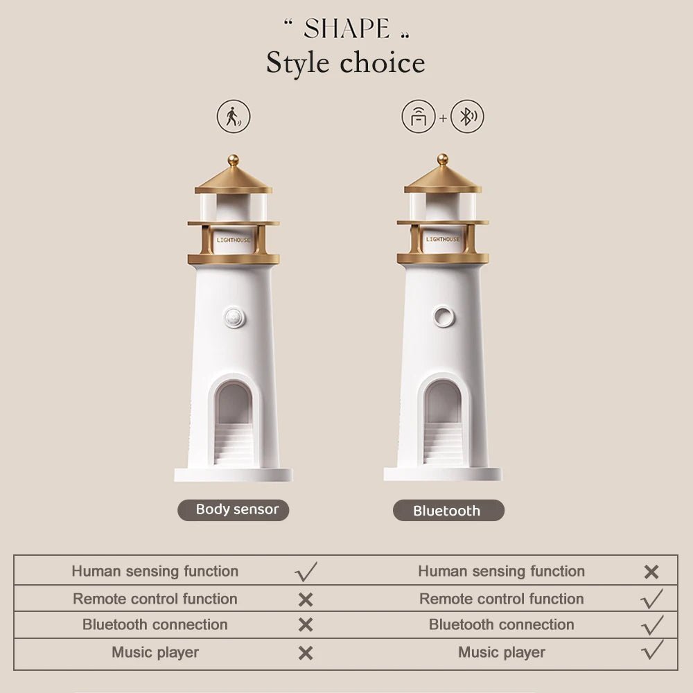 Lighthouse Ambient Bluetooth Music/Motion Sensor - Fizu