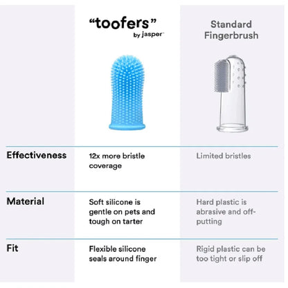 Pet Finger Toothbrush